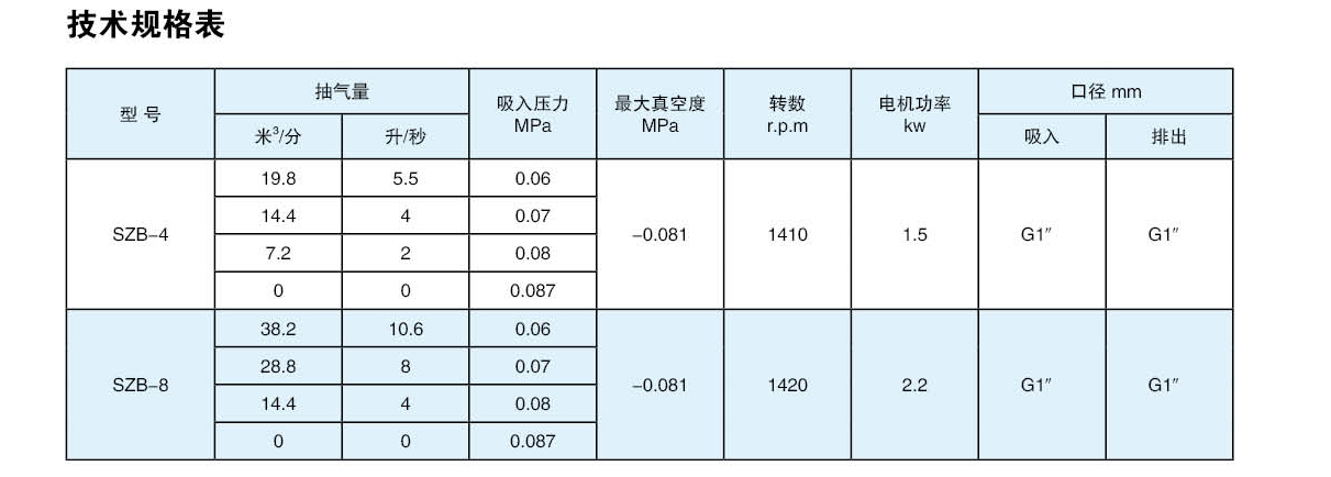 SZB系列水環(huán)真空泵